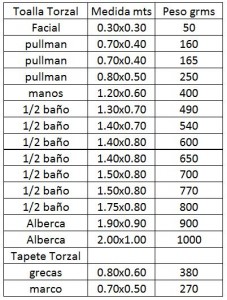 Medidas de Toallas